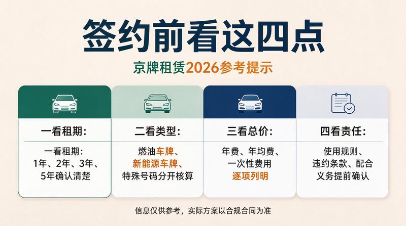 北京各区租赁服务网点